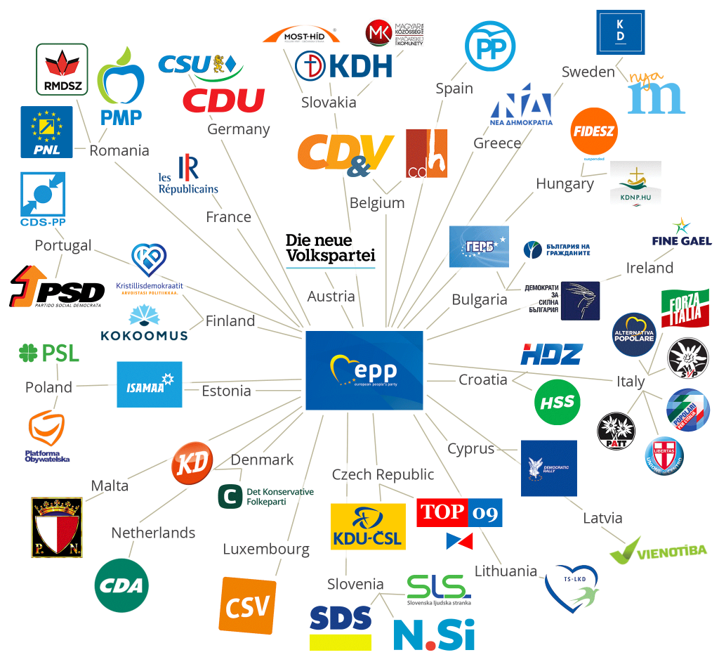 National parties linked to the European People's Party (EPP)