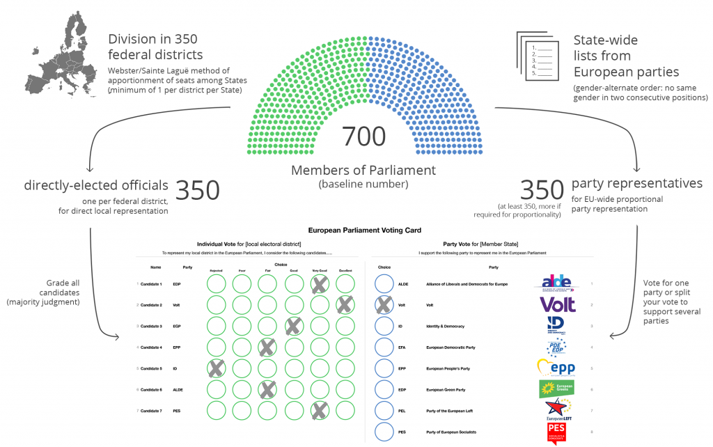 eu council of ministers voting system