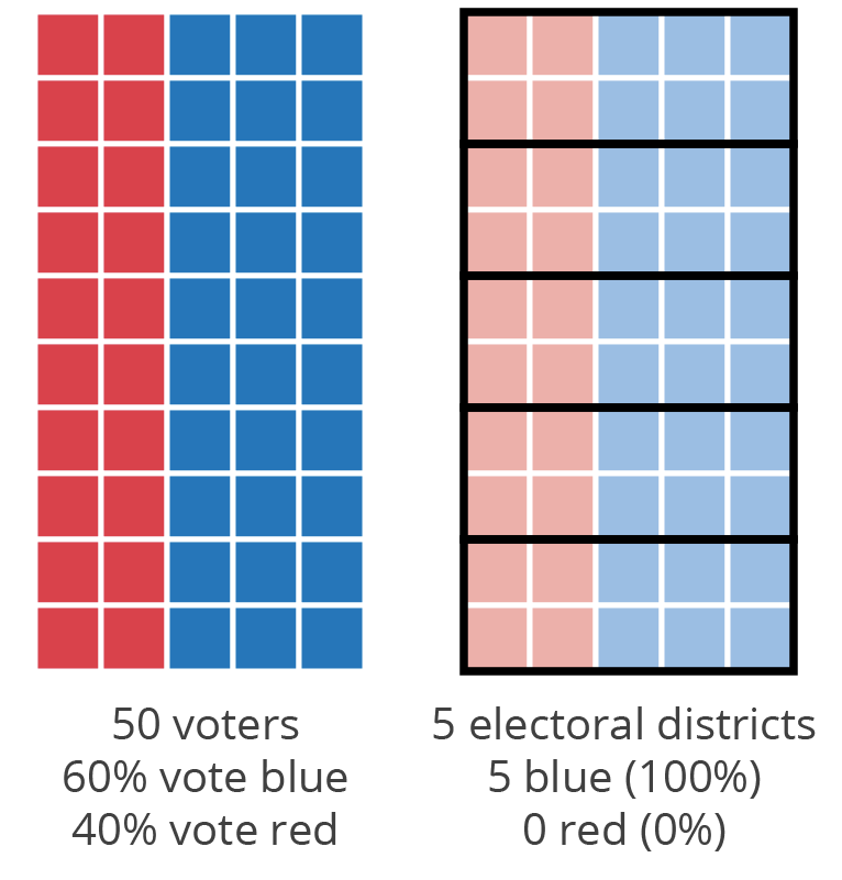 A new voting system – EuropeanConstitution.eu