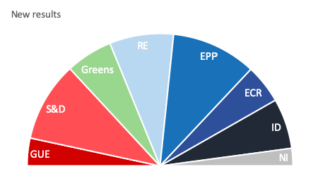 2019 EP Results with Improved Bundestag Model