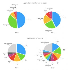 JMP Data 2018-2019